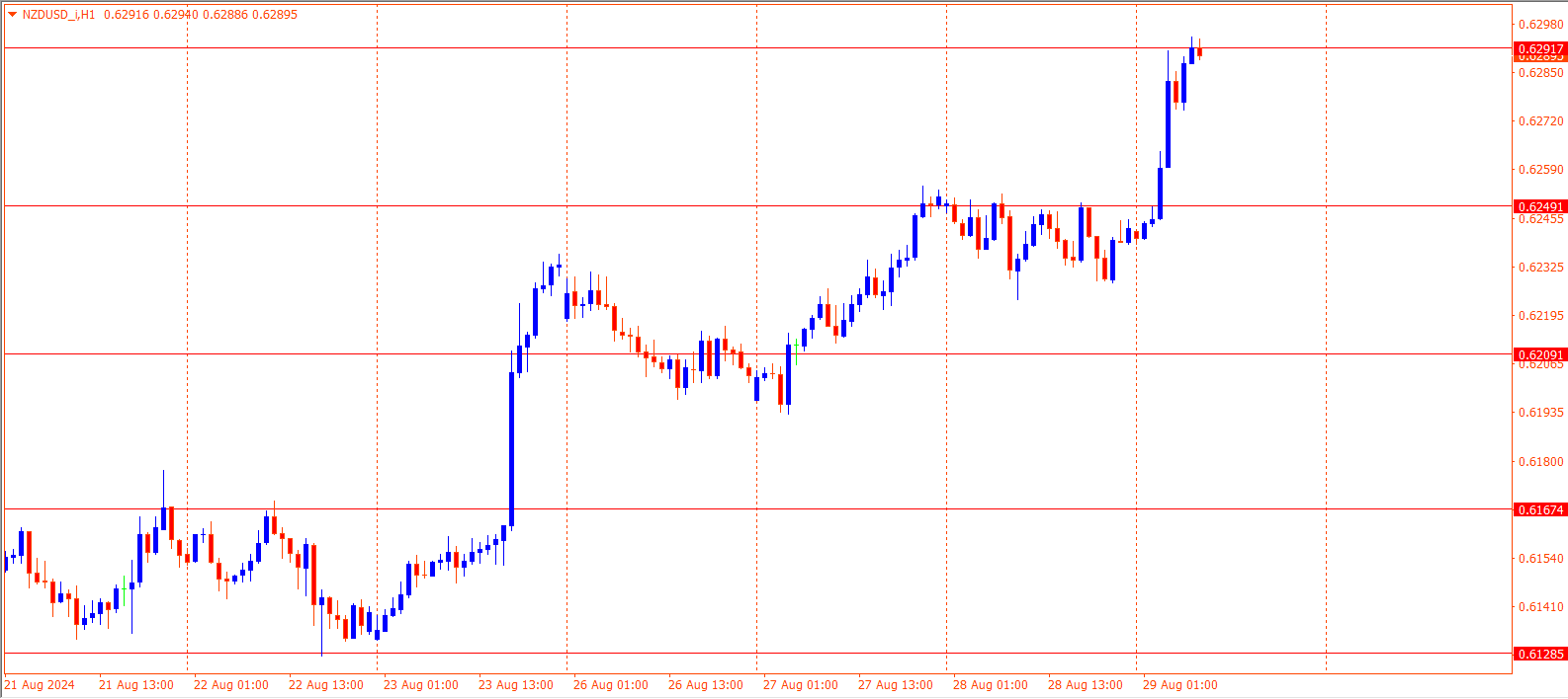 NZDUSD